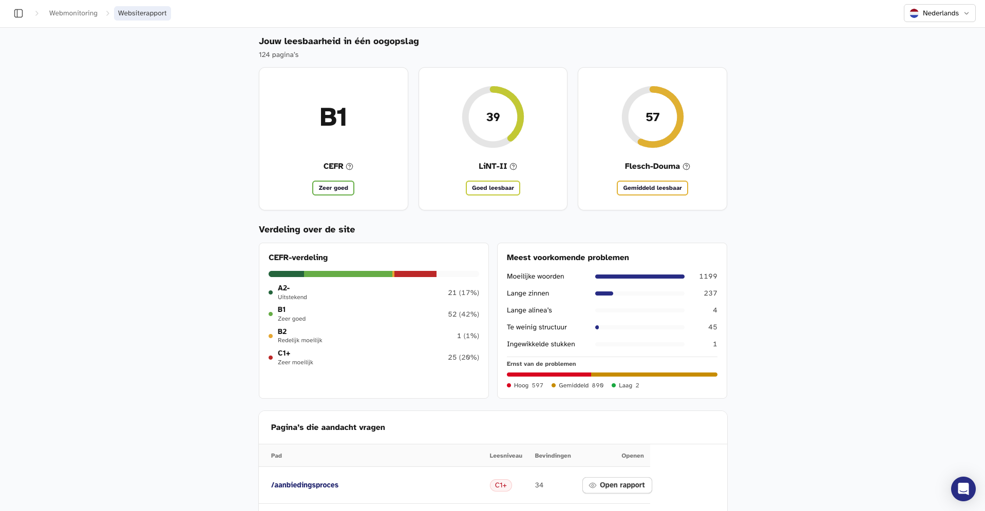Dashboard van Tolkie Webmonitoring in Mijn Tolkie, met algemene websitescore, pagina-overzicht en leesbaarheidsrapporten